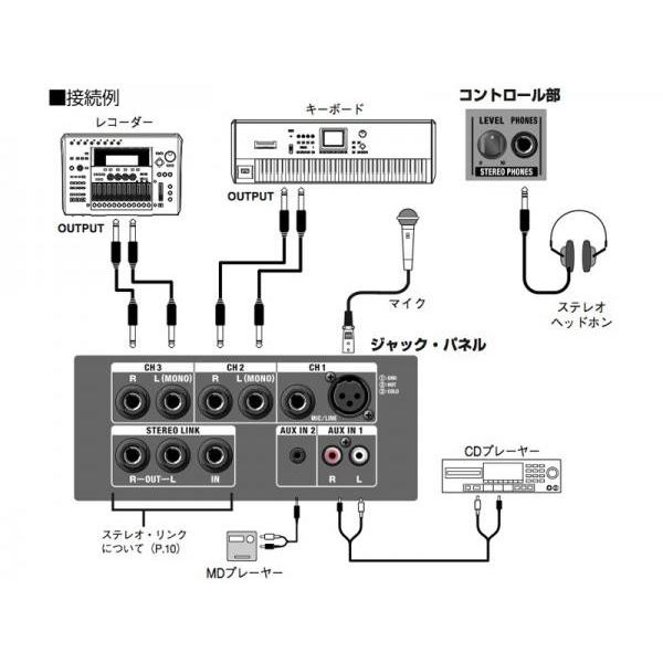 Roland(ローランド) CM-30  CUBE MONITOR  ◆ 簡易PAにオススメ コンパクトながら 30Wの出力 呼び込みや30人-40人前後の会議、プレゼンにも!｜watanabegakki｜04