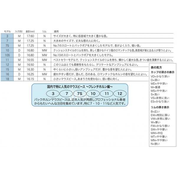 Vincent Bach 18 フレンチホルン マウスピース アウトレット 箱なし