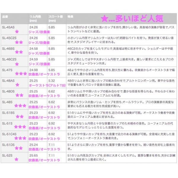 YAMAHA(ヤマハ) SL-51BS  細管 ユーフォニアム トロンボーン マウスピース スモール  銀メッキ small shank mouthpiece 51BS　北海道 沖縄 離島不可｜watanabegakki｜02