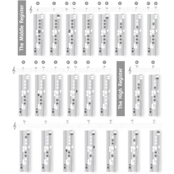 訳ありセール格安 Nuvo ヌーボ N1clbl クラリネオ ブルー プラスチック クラリネット 管楽器 C管 練習用 リード楽器 Clarineo Blue Ncbljp 北海道 沖縄 離島不可 限定価格セール Blog Lonolife Com