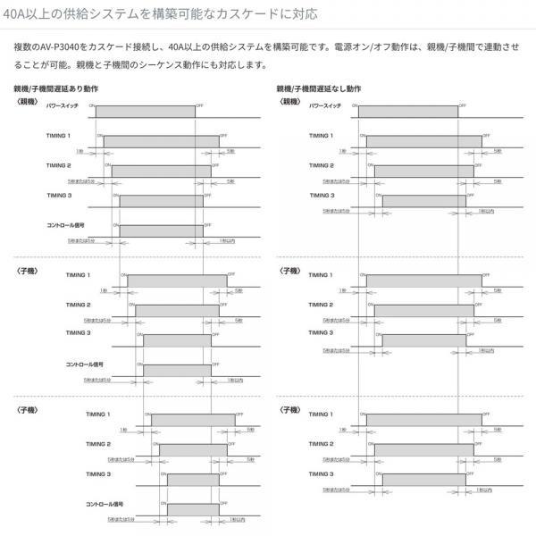 AV-P3040 ◆ 電源・パワーディストリビューター【5月30日時点、在庫あり 】 【HyperStation】