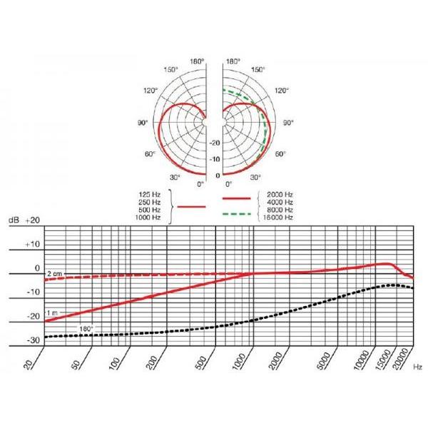 AKG AKG(エーケージー) LC81 MD beige ◇ カーディオイド ラべリア