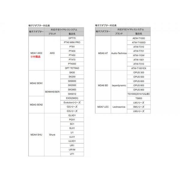 AKG AKG(エーケージー) LC81 MD beige ◇ カーディオイド ラべリア