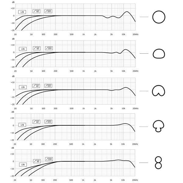 【新品未使用】Neumann ノイマンTLM 107 黒 Studio set NEUMANN TLM 107 STUDIOSET BK ノイマン スタジオマイク 安心の日本