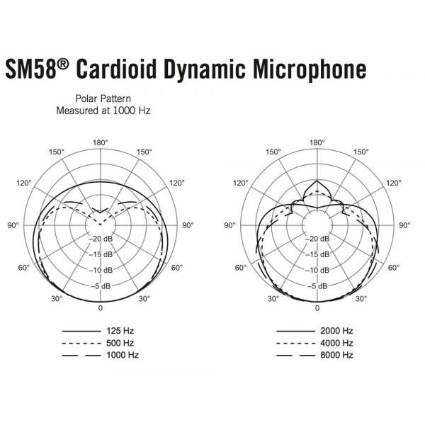 SHURE(シュア) SM58SE Gravity三脚マイクスタンドセット （XLR-XLR 5メートルケーブル同梱）｜watanabegakki｜06