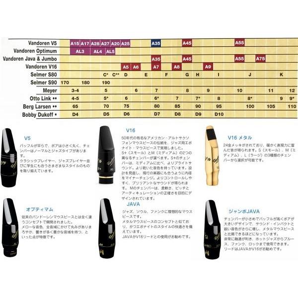 vandoren SM417 アルトサックス用 マウスピース A55 V5 JAZZ シリーズ