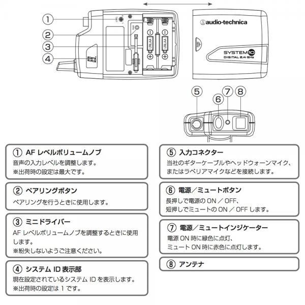 オーディオテクニカ（audio-technica） audio-technica ATW-1101 と