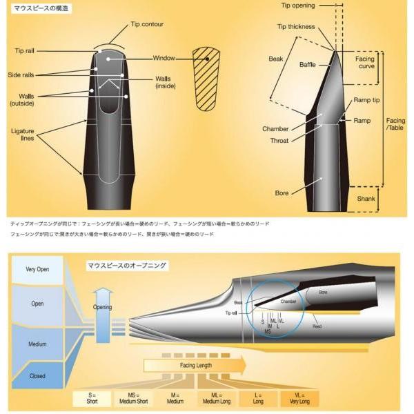 vandoren SM722 テナーサックス用 マウスピース　TL4 オプティマム ブラック エボナイト 樹脂製 木管楽器 サックス OPTIMUM tenor saxophone mouthpieces｜watanabegakki｜04