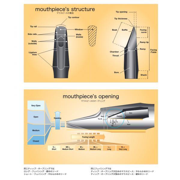 vandoren SM822E T6 テナーサックス マウスピース V16 EBONITE ラバー ミディアム M tenor saxophone mouthpieces V-16 Jazz　北海道 沖縄 離島不可｜watanabegakki｜04