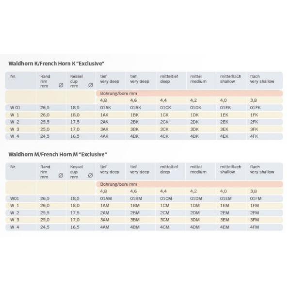 JK Josef Klier(ヨットカー) 1DM フレンチホルン用 マウスピース