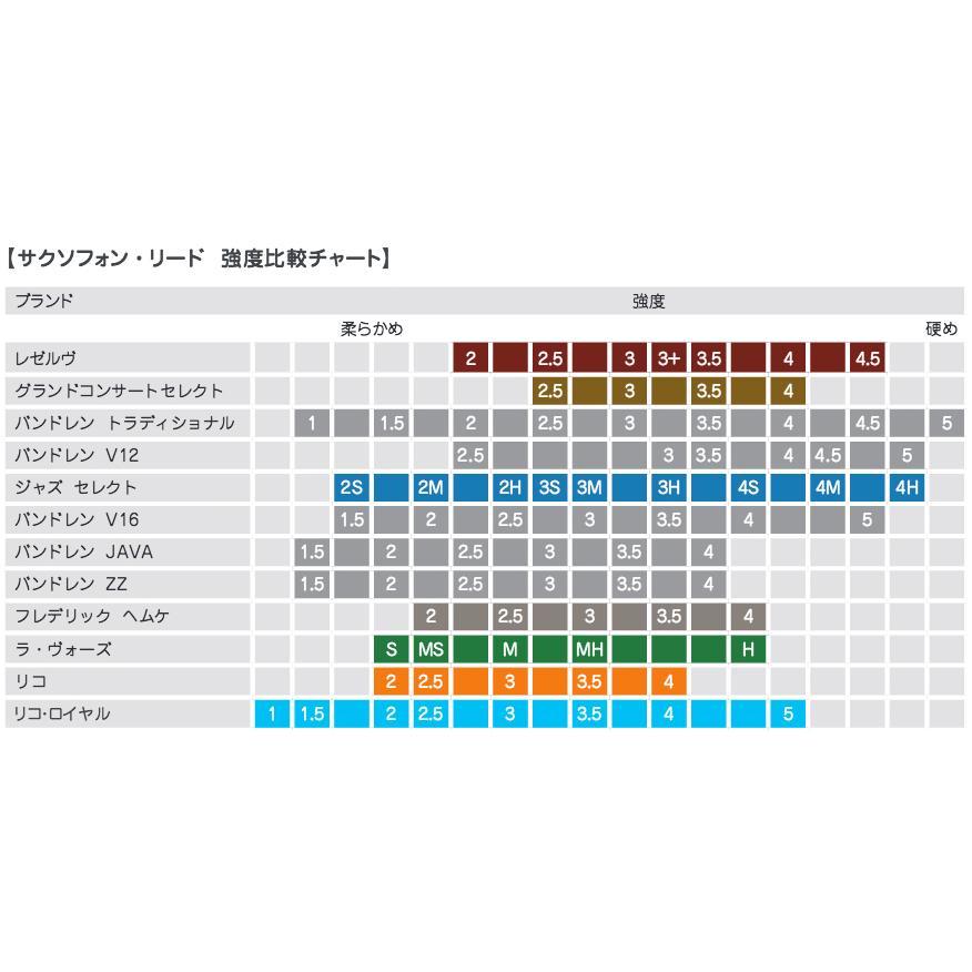 D'Addario Woodwinds RJC10MS ラ・ボーズ アルトサックス ミディアム