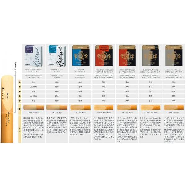 D'Addario Reserve Evolution 3.5 2個セット 楽天市場】【メール便出荷品】 D'Addario Woodwinds ( ダダリオ ウッド