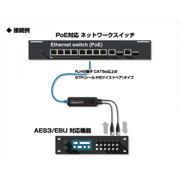 Audinate(オーディネイト) Dante AVIOアダプター AES3 I/O （入力2ch