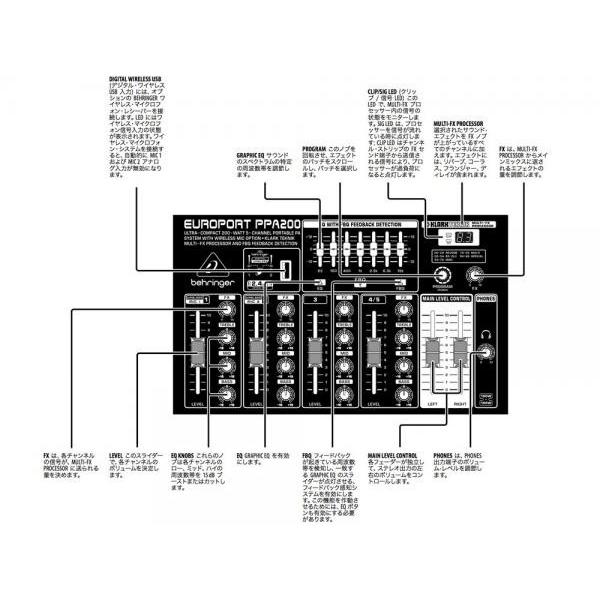 BEHRINGER(ベリンガー) PPA200 EUROPORT ポータブルPAセット