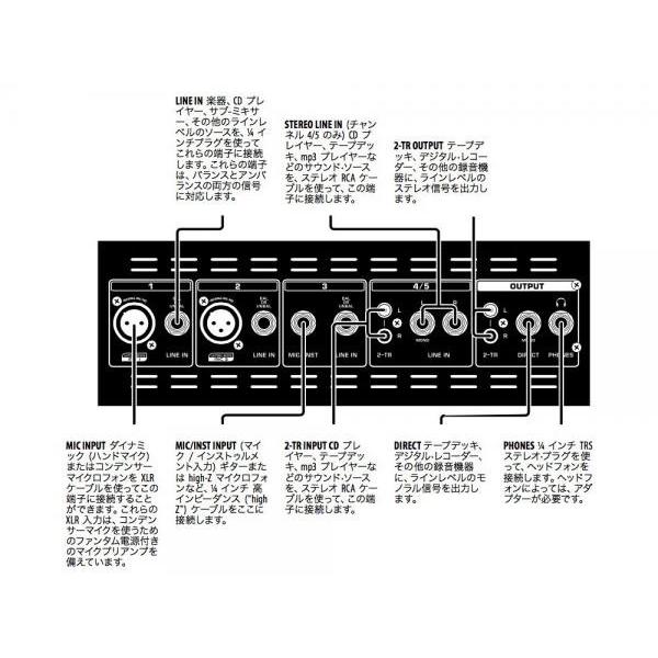 BEHRINGER(ベリンガー) PPA200 EUROPORT ポータブルPAセット