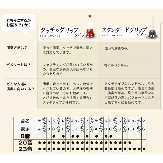 ハンドベル 20音 ケース セット ブラック ホワイト メロディーベル ハンド式 タッチ式 Handbell music ミュージックベル 20本 北海道 沖縄 離島不可の画像