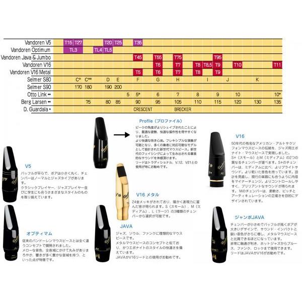 vandoren SM823GS T7 テナーサックス用 マウスピース V16 メタル