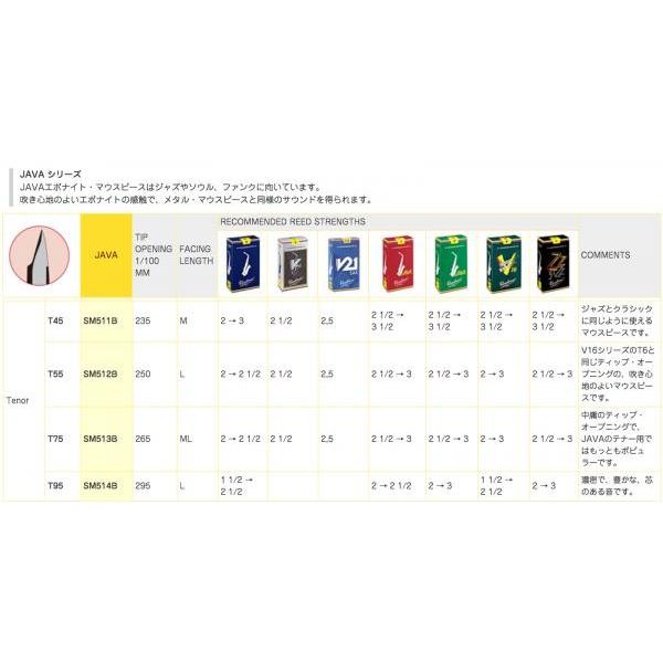 ヴァンドレンジャンボジャバT55テナーサックスマウスピース VANDOREN 「オープニング：T55」バンドレン テナーサックス用マウス