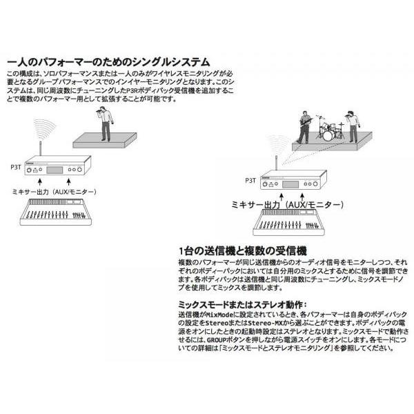 SHURE（シュア） P3R-JB ◇ PSM300 ワイヤレス ボディパック