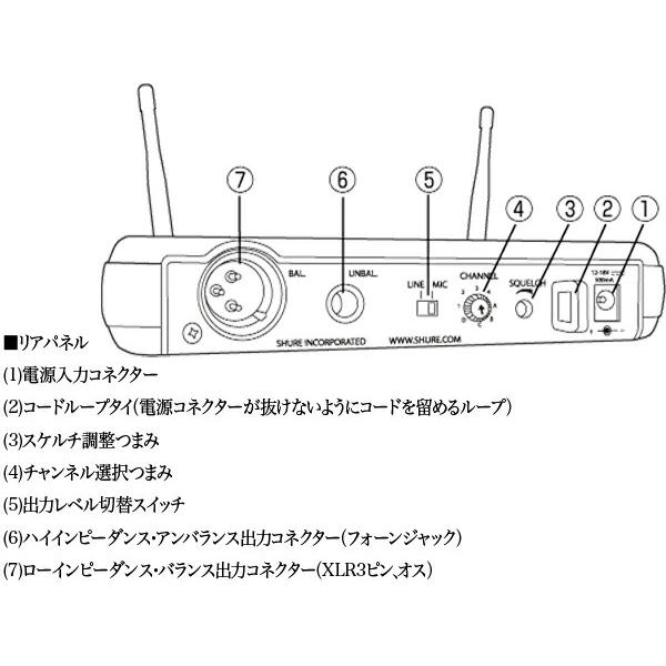 SHURE（シュア） SVX4 ◇シングルチャンネルダイバーシティ受信機