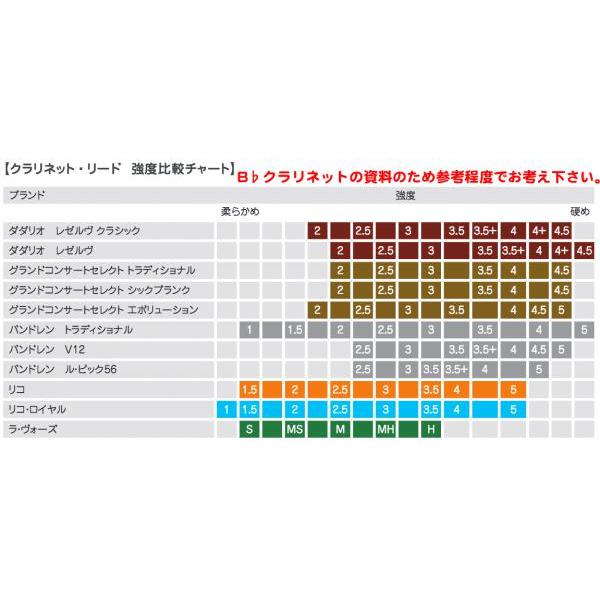 D'Addario Woodwinds ODER0545 レゼルヴ バスクラリネット 4.5 リード