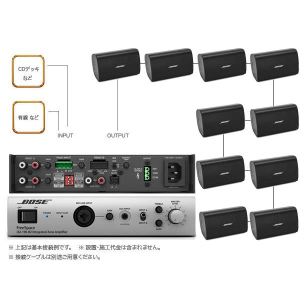 引き出物BOSE(ボーズ) FS2SEB 5ペア ハイインピ v2) BGMセット( IZA190