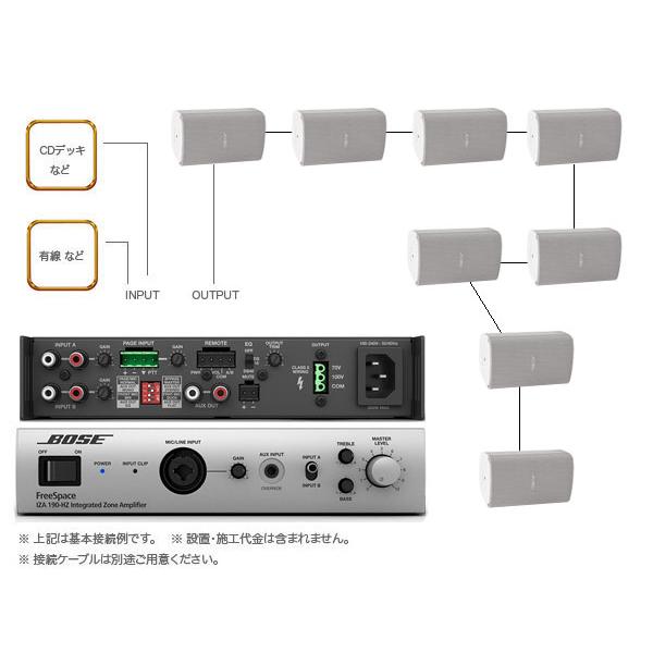 BOSE(ボーズ)
SoundLink Bluetooth speaker BOSE（ボーズ） FS2SEW 4ペア ( 8台 ) 壁面取り付け ハイインピ BGM