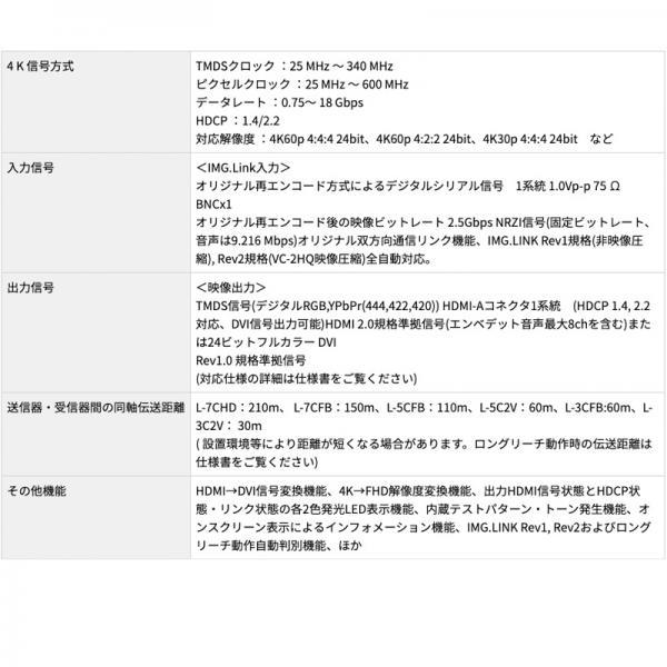IMAGENICS(イメージニクス) DCE-U1RX ◇ 4K映像対応 HDMI信号同軸延長