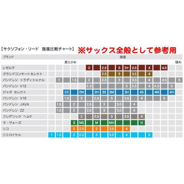 D'Addario Woodwinds RLB1035 ロイヤル バリトンサックス 3-1/2 リード