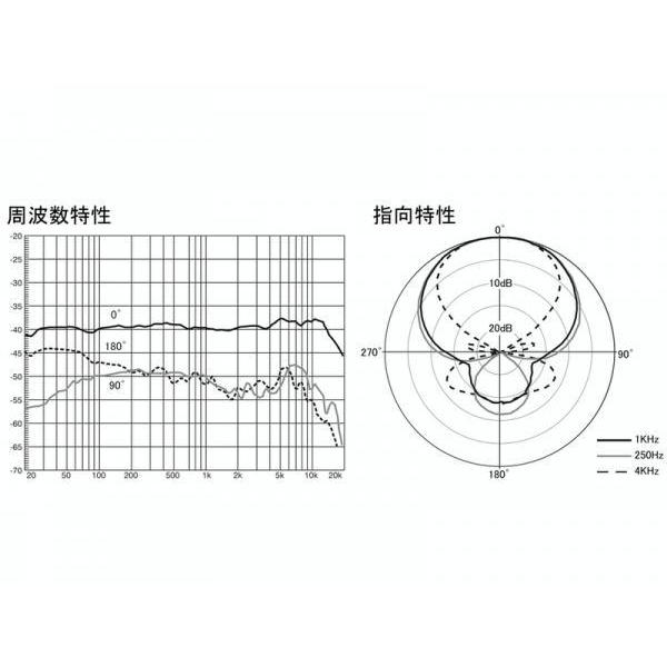 AZDEN(アツデン) SGM-250 ◆ 超指向性マイクロホン ショットガンマイクの画像