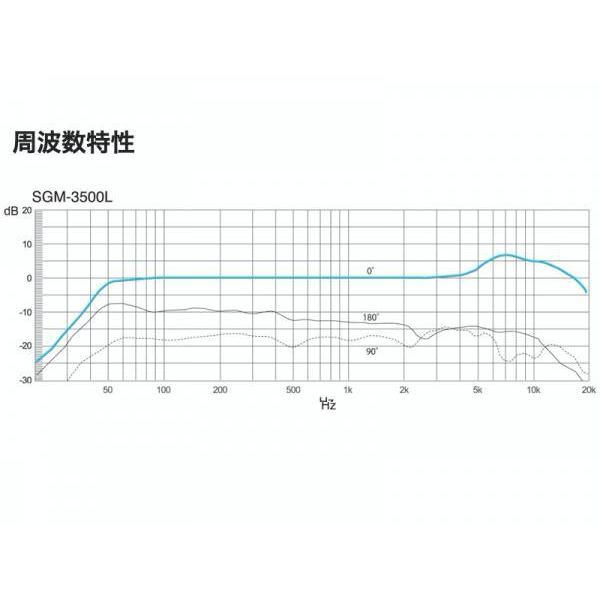 AZDEN(アツデン) SGM-3500L ◆ 超指向性マイクロホン 放送用ショットガンマイク｜watanabegakki｜05