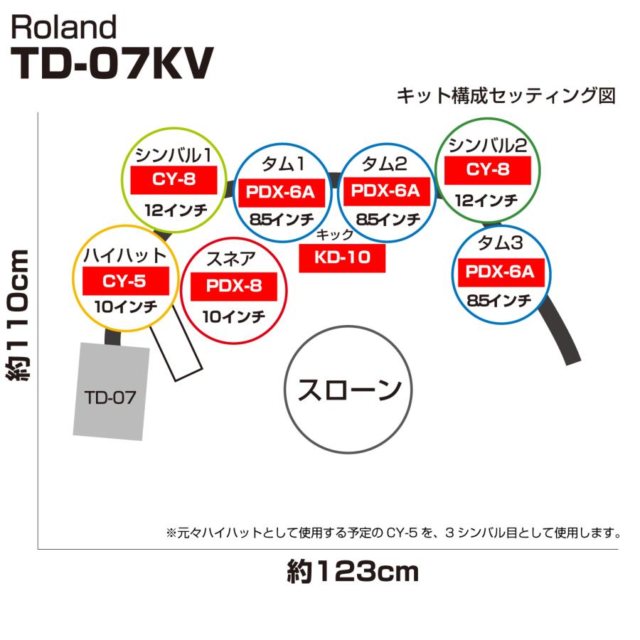 Roland(ローランド) 即納可能 TD-07KV 電子ドラム エレドラ【在庫有り GW ノベルティ付き 】_1