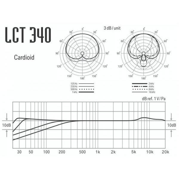 LEWITT(ルーイット) LCT 340 CO ◇ カーディオイドプセルが付属