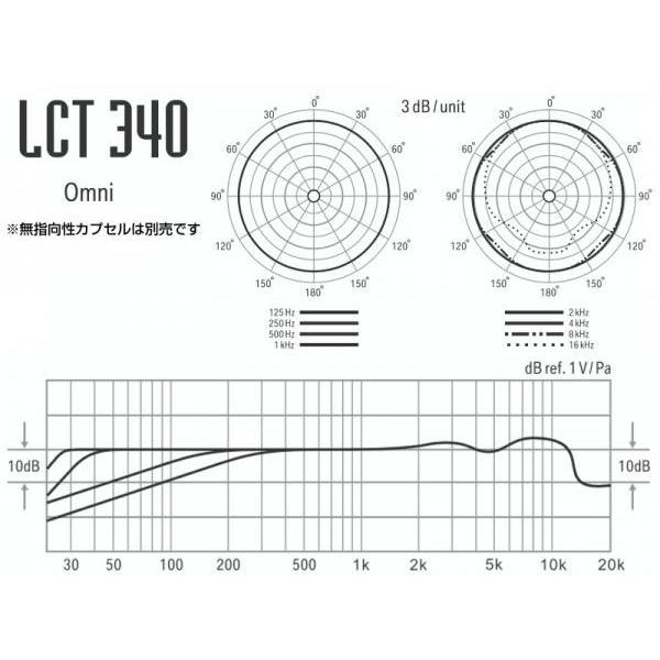 LEWITT(ルーイット) LCT 340 CO ◇ カーディオイドプセルが付属