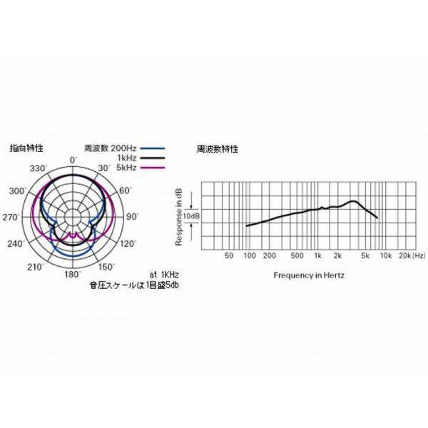 オーディオテクニカ（audio-technica） audio-technica HYP-190H