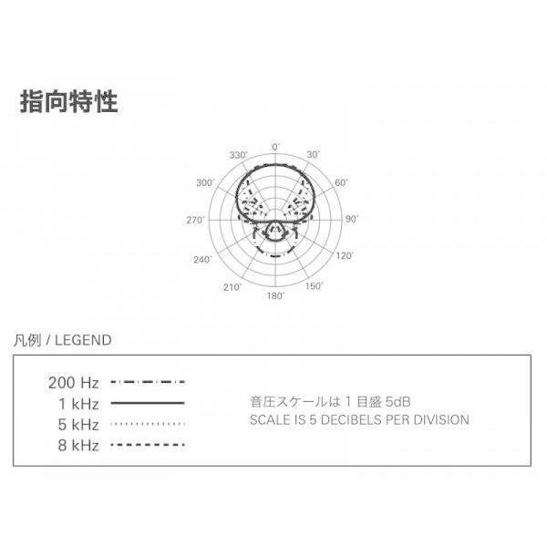 オーディオテクニカ（audio-technica） AT875R ショットガンコンデンサーマイクロホン【9月10日時点、在庫あり ...