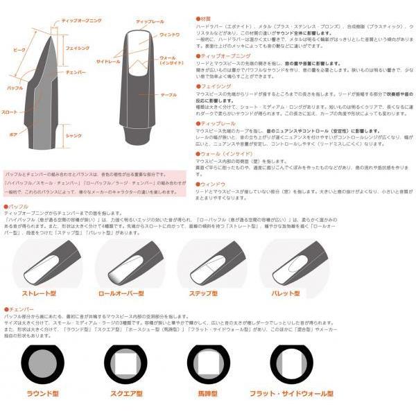 Henri Selmer Paris ソロイスト C* アルトサックス マウスピース