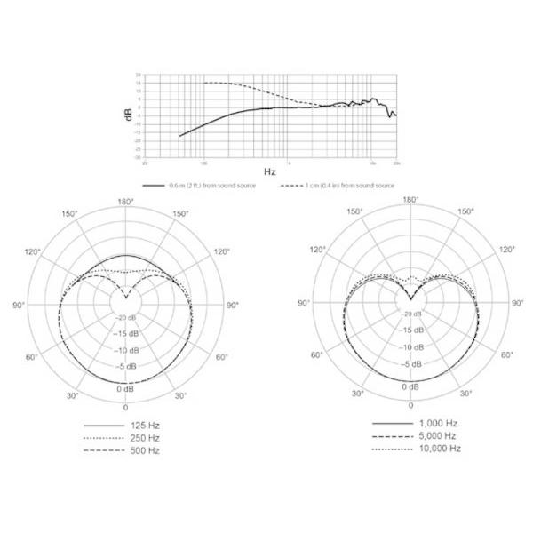 SHURE（シュア） SM35-XLR ◇ 有線タイプ XLR端子 パフォーマンス用