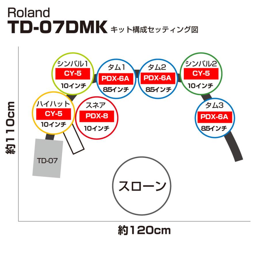 Roland(ローランド) ペダルのみ5月下旬 TD-07DMK スターターセット ツインペダル + マット 【 ノベルティ付き GW 在庫有り 】_3