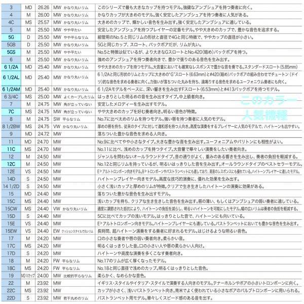 Vincent Bach 6-1/2AL PGP 細管 トロンボーン ユーフォニアム マウスピース ピンクゴールド small mouthpiece pink gold 6 1/2AL　北海道 沖縄 離島不可｜watanabegakki｜02