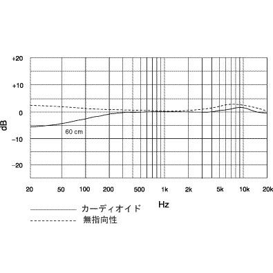 SHURE(シュア) KSM141SL-STEREO-X ◆ コンデンサーマイク ステレオペアモデル 国内正規品【5月17日時点、少数在庫あり △ 】｜watanabegakki｜03