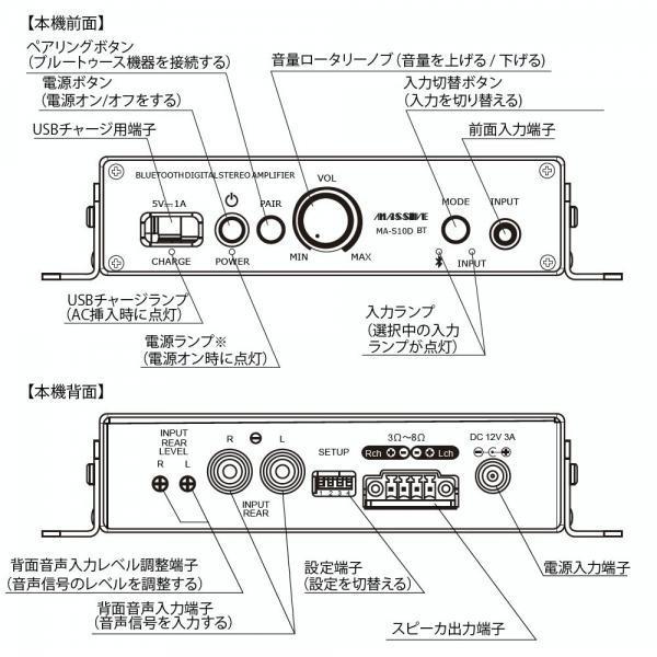 MA-S10D BT ◆ Bluetooth受信機搭載 10W+10W デジタルステレオ パワーアンプ 【クラシック】 ローインピーダンス専用【5月30日時点、在庫あり 】