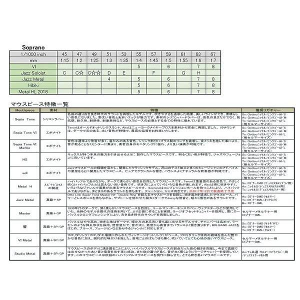 Gottsu(ゴッツ) 8 セピアトーンVI ソプラノサックス マウスピース