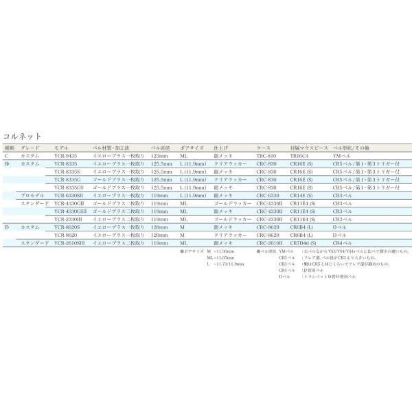 YAMAHA(ヤマハ) YCR-2610SIII E♭ コルネット 銀メッキ イエローブラス Eb YCR-2610S-3 Cornet Silver SB7X セット　北海道 沖縄 離島不可｜watanabegakki｜03