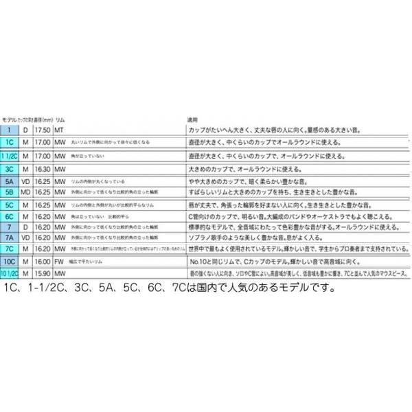 Vincent Bach 5B フリューゲルホルン マウスピース メガトーン SP 銀