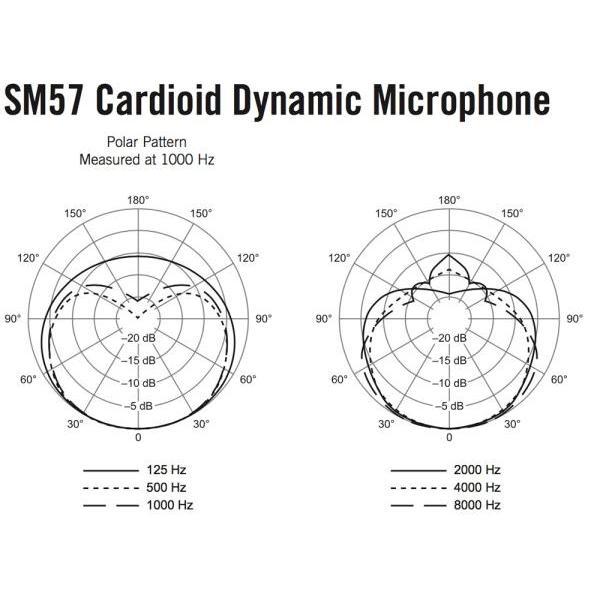 SHURE（シュア） SM57-LCE お手頃 マイクスタンドセット （XLR-XLR 5