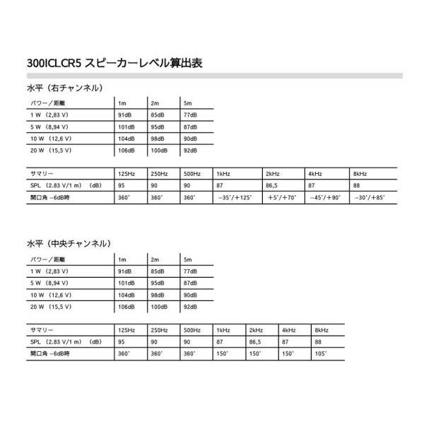 FOCAL(フォーカル) 300 ICLCR 5(1本) ◆ 3Way 5インチ2基 4インチ1基 1インチ1基  3ウェイ・シーリング・ラウドスピーカー｜watanabegakki｜08