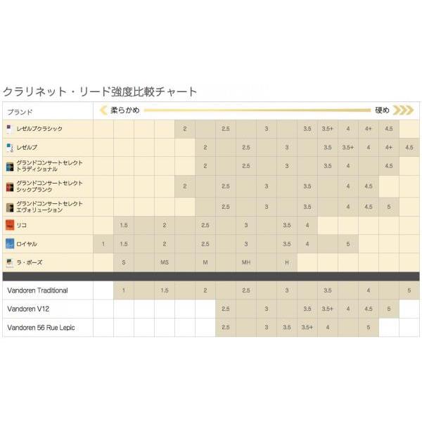 RICO リード ソプラノサクソフォーン 強度:2.5(10枚入)アンファイルド RIA1025 cm3dmju Amazon.co.jp: D'Addario WoodWinds ダダリオ リード ソプラノサックス
