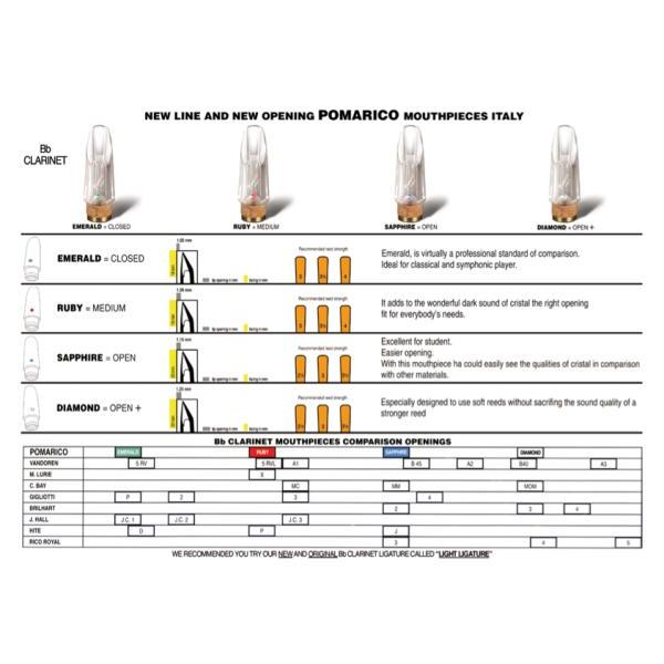 Pomarico(ポマリコ) エメラルド メロー クリスタルジュエル