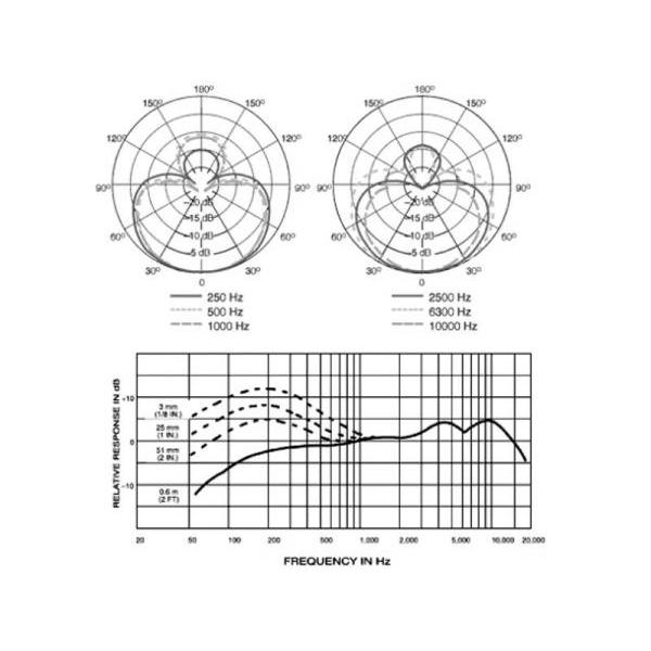 SHURE GLXD24R+/B58 ◆ 2.4GHz帯 BETA58Aヘッド ハーフラック型受信機付 ボーカルワイヤレスシステム GLXD24R+J/B58-Z2【5月15日時点、少数在庫あり △ 】の画像